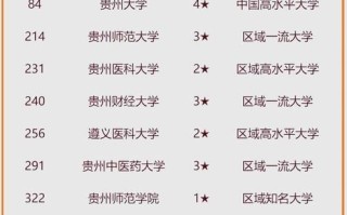 贵州有哪些大学_贵州最好的大学排名