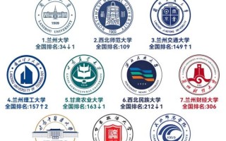 兰州有哪些大学_兰州最好的大学排名