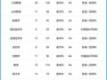 中央民族大学排名_中央民族大学全国排名多少