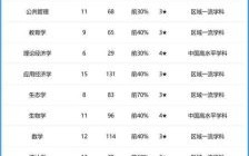中央民族大学排名_中央民族大学全国排名多少