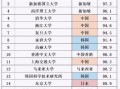 亚洲大学排名2024最新榜单_如何选校