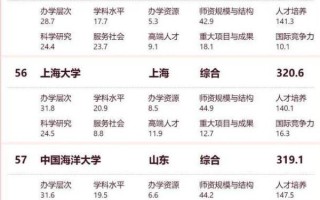 江南大学排名怎么样_江南大学全国排名多少