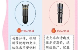 小镜头怎么选_手机小镜头推荐