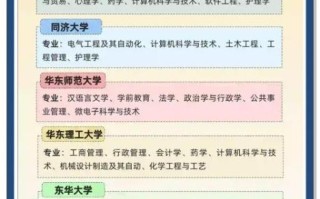 上海师范大学是一本还是二本_2024最新录取批次解析