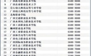 民办大学和公办大学有什么区别_学费差异大吗