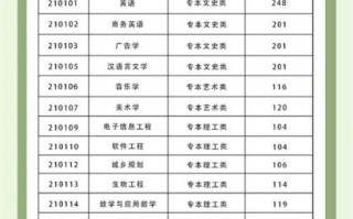 江西师范大学是几本_江西师范大学录取分数线