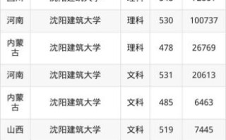 沈阳建筑大学是几本_沈阳建筑大学录取分数线