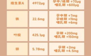 孕妇能吃猪肝吗_孕期吃猪肝的注意事项