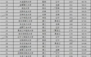 东北大学全国排名_东北大学算985顶尖吗