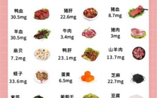 孕妇补铁吃什么好_孕妇缺铁对胎儿有什么影响