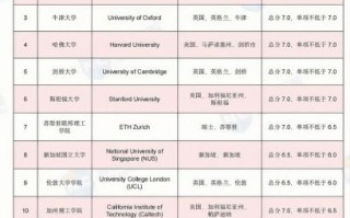 QS大学排名是什么_如何看懂QS指标