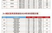 桂林理工大学专科怎么样_桂林理工大学专科录取分数线