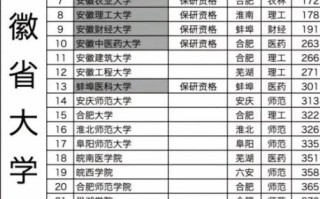 安徽最好的大学排名_中国科学技术大学怎么样