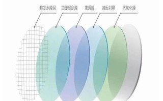 镜头镜片镀膜有什么用_如何区分镀膜好坏