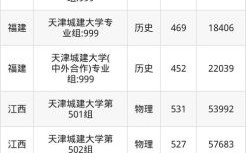 天津城建大学是几本_天津城建大学属于几本院校
