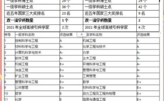 辽宁985大学有哪些_东北大学大连理工大学区别