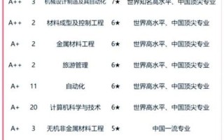 燕山大学是211吗_燕山大学排名怎么样