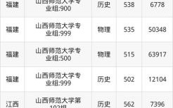 山西师范大学录取分数线_多少分能上