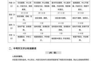 初中作文多少分_作文评分标准是什么
