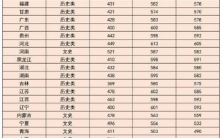 中国药科大学录取分数线_多少分能上