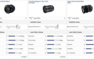 DXO镜头评分怎么看_高排名镜头推荐