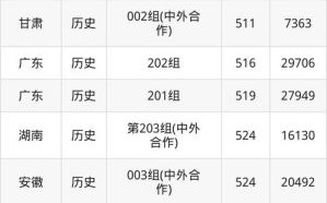 天津商业大学录取分数线_2024年是多少