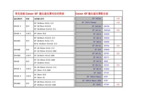 单反镜头遮光罩有什么用_怎么选尺寸