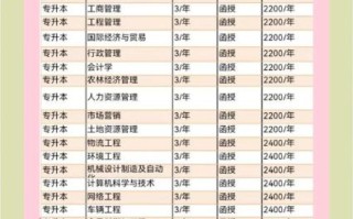 南京农业大学王牌专业有哪些_就业前景怎么样