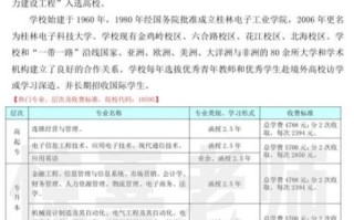 桂林电子科技大学研究生院招生简章_如何报名