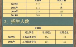 吉林财经大学信息经济学院怎么样_录取分数线是多少