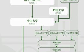 中山大学在哪个城市_中山大学具体位置