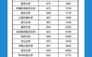 中山大学中山医学院怎么样_录取分数线是多少