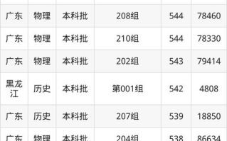 广东财经大学怎么样_广东财经大学录取分数线