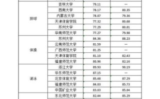 体育生可以考哪些大学_体育单招院校名单