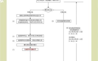 河北地质大学研究生院怎么样_报考流程是什么