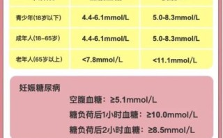 孕妇血糖正常值是多少_孕期血糖标准对照表