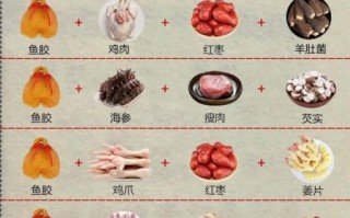 孕妇可以吃鱼胶吗_怀孕吃鱼胶的注意事项