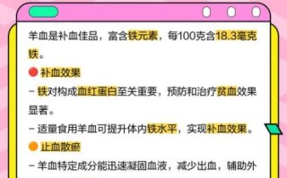 孕妇可以吃羊血吗_孕期吃羊血的好处与禁忌