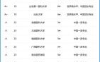 中国医科大学全国排名_2024年最新位次