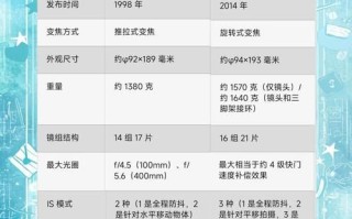 佳能镜头几代区别_佳能镜头代数怎么区分