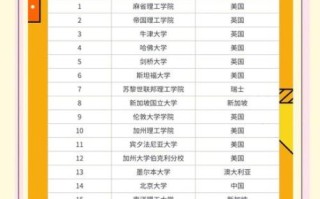 全球大学排名依据_如何选择留学国家