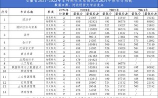 河北经贸大学录取分数线_历年数据对比