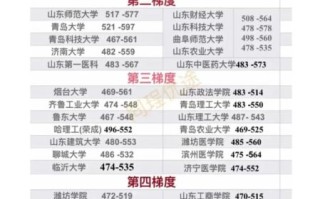 山东大学分数线是多少_山东大学历年分数线趋势