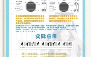 镜头快门是什么_如何正确使用