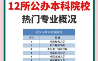 重庆大学继续教育学院怎么样_重庆大学继续教育学院学费