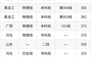 辽宁传媒大学怎么样_辽宁传媒大学录取分数线