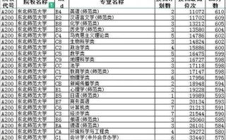 东北师范大学研究生分数线_历年复试线是多少