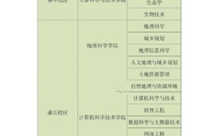 内蒙古师范大学怎么样_内蒙古师范大学专业排名