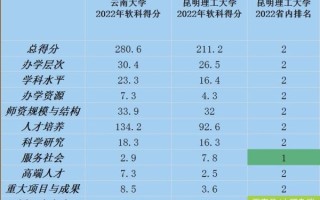 昆明理工大学排名_全国认可度怎么样