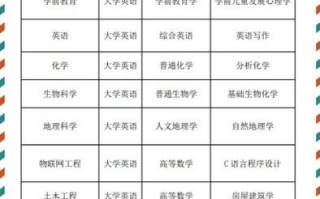襄阳大学怎么样_襄阳大学专业有哪些